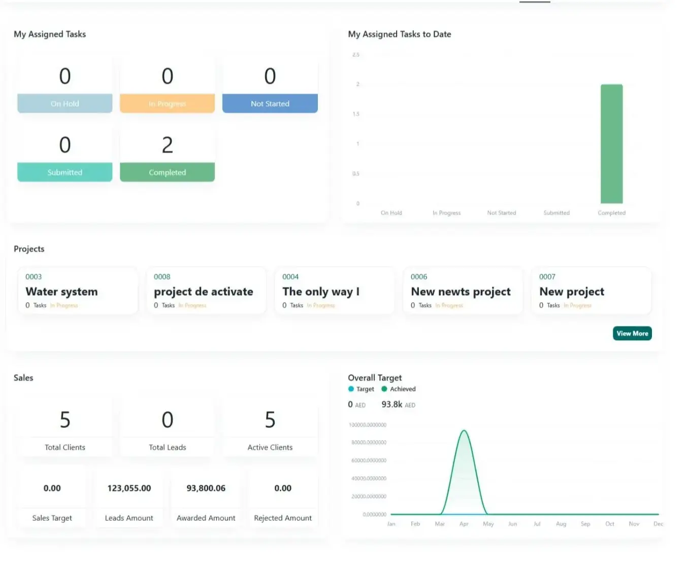 NOVOLOGS Tracking and Reports