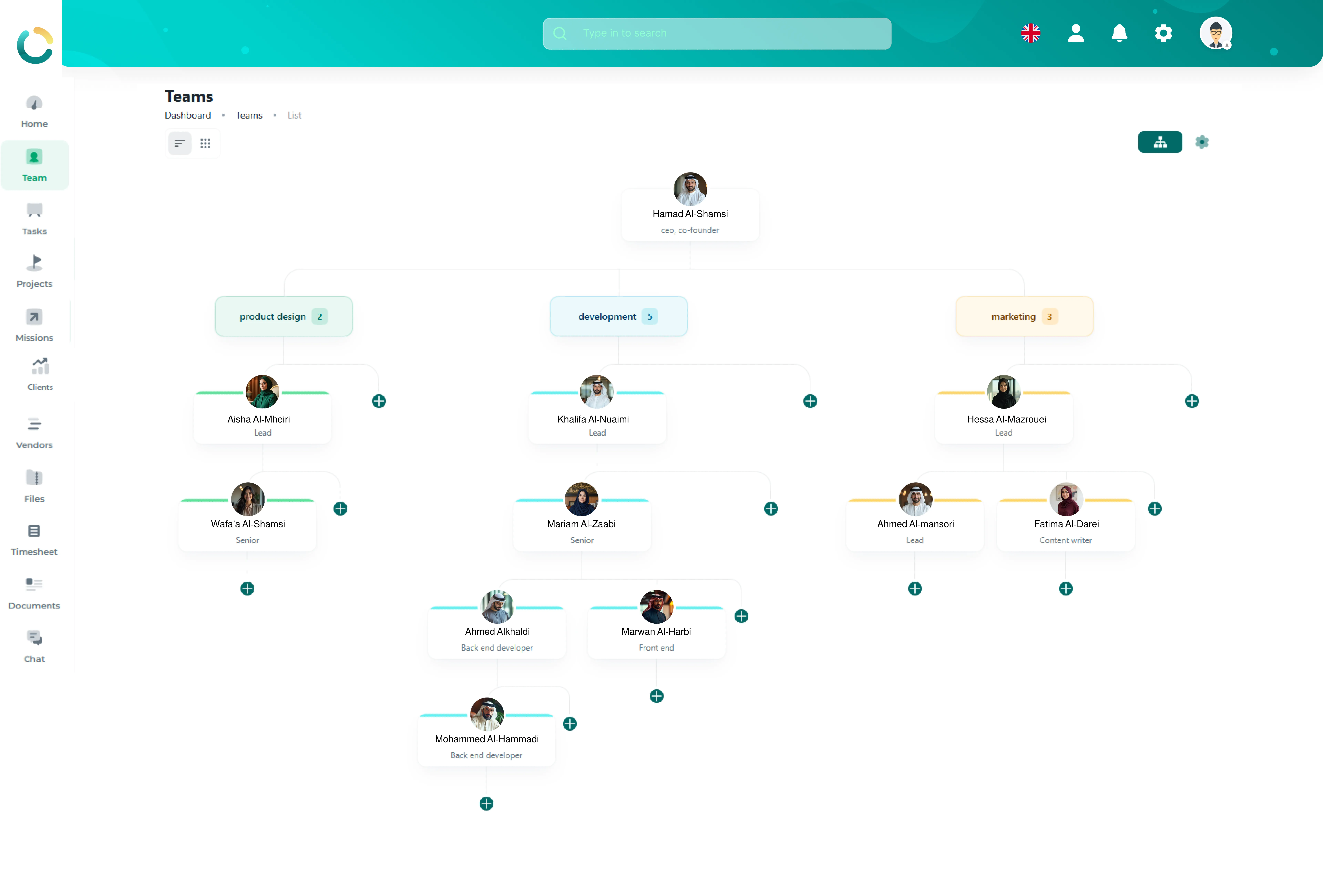 NOVOLOGS Organizational Hierarchy