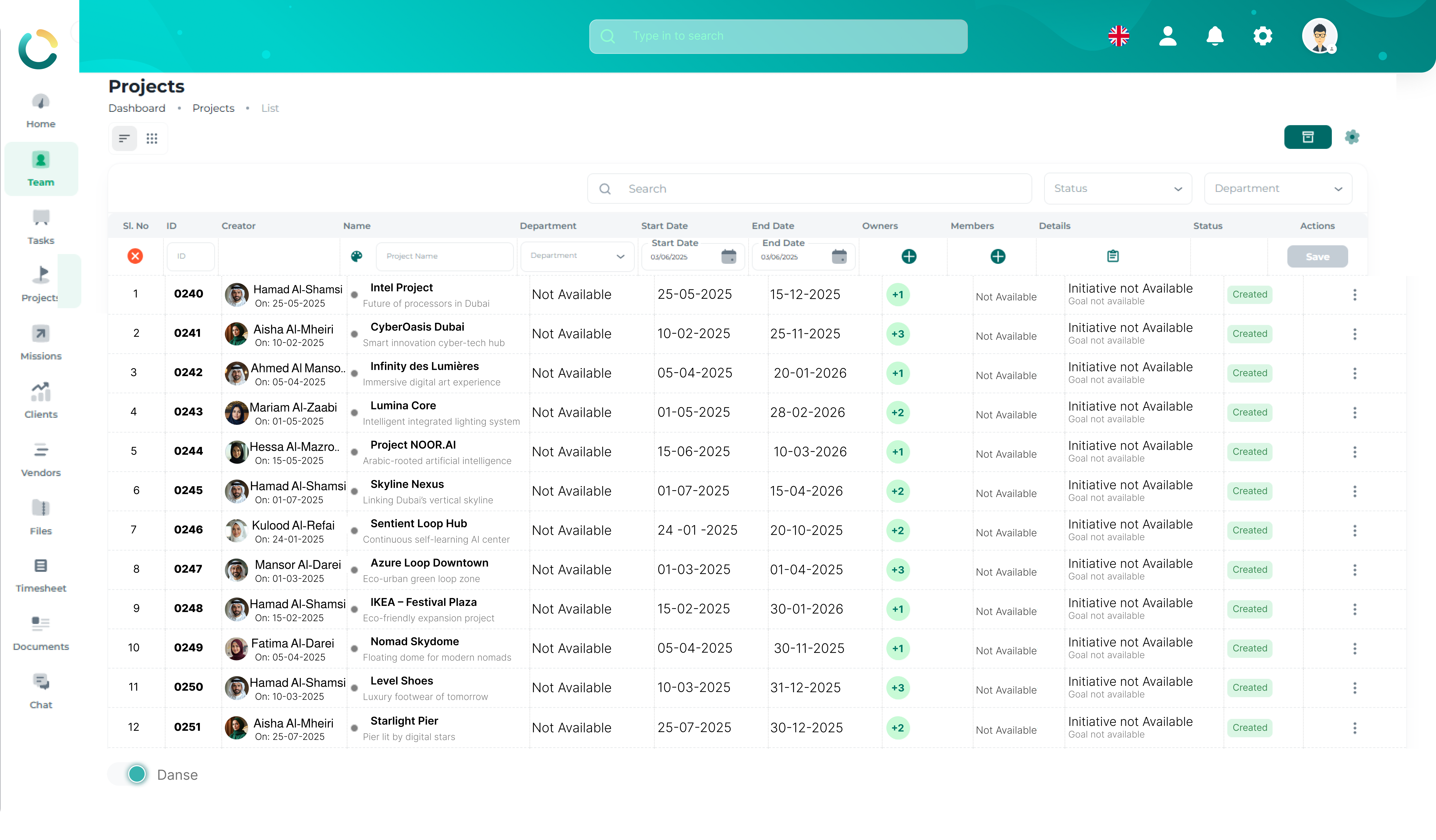 NOVOLOGS Project Dashboard