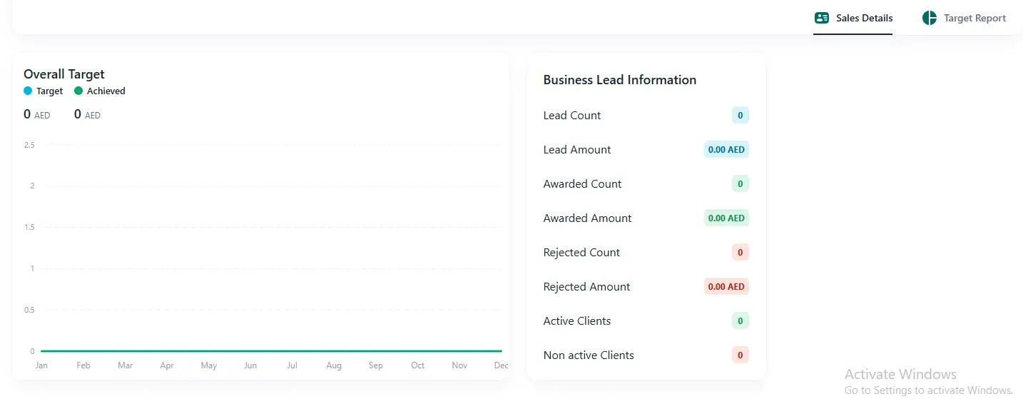 NOVOLOGS Team Sales Dashboard